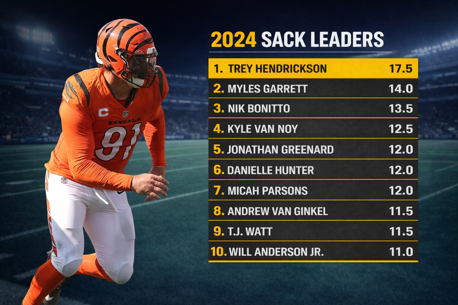 2024 sack leaders