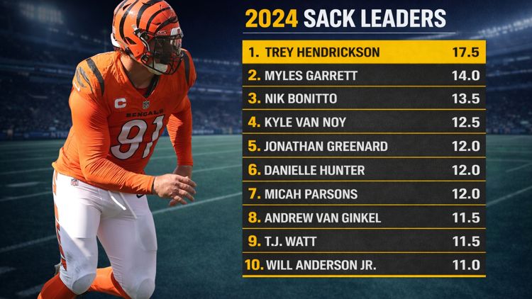 2024 sack leaders
