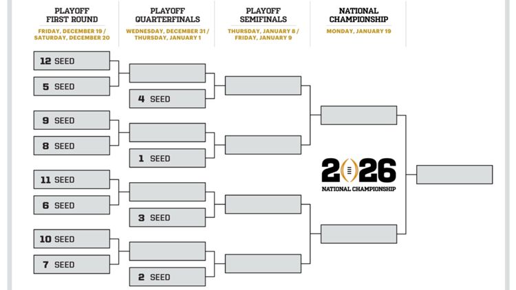 CFP Bracket