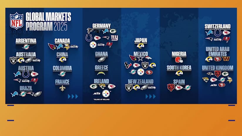 NFL Global Market