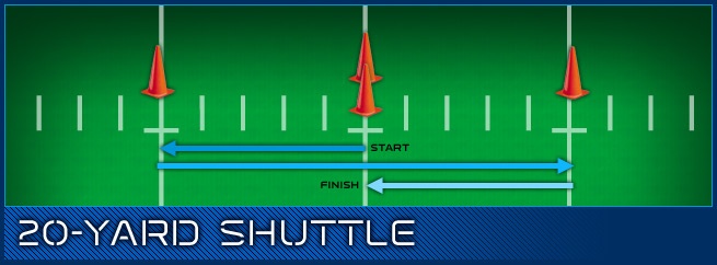 20 yards shuttle