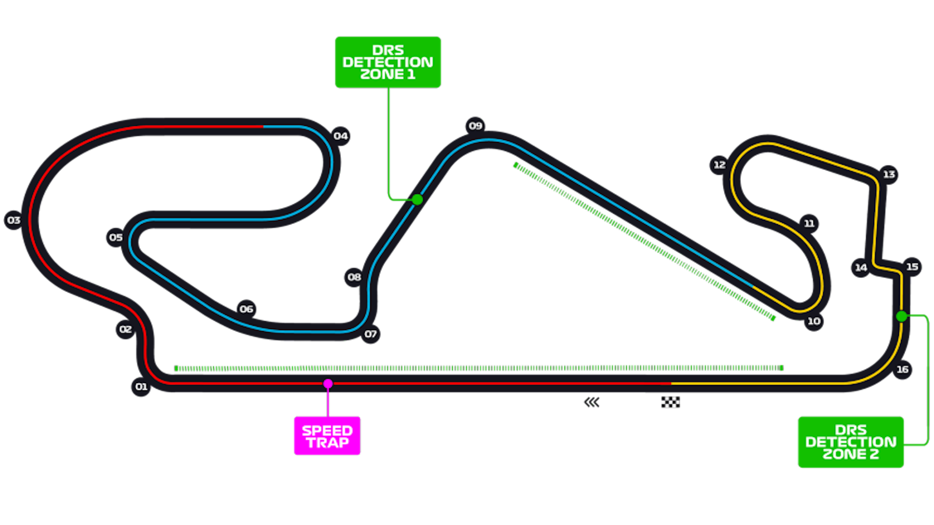 Losail Circuit, Qatar GP, F1, MotoGP
