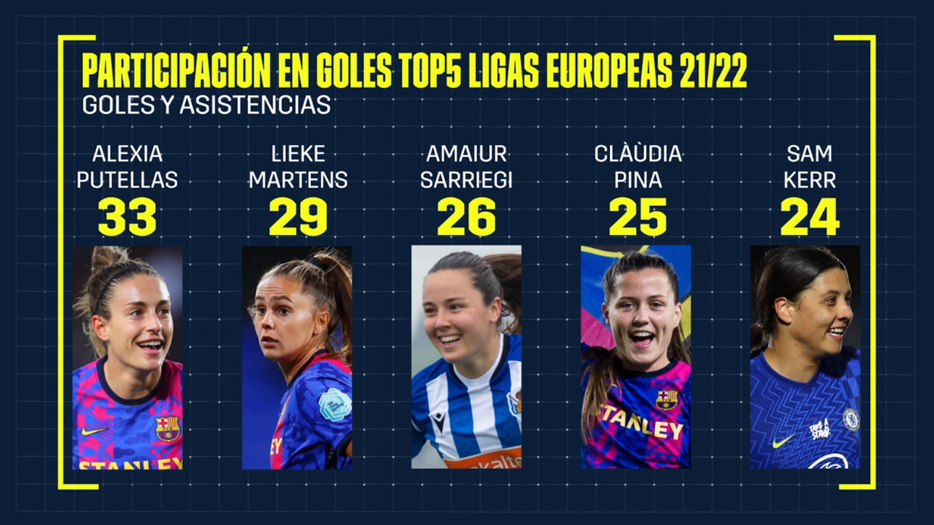 Decoded Alexia Putellas