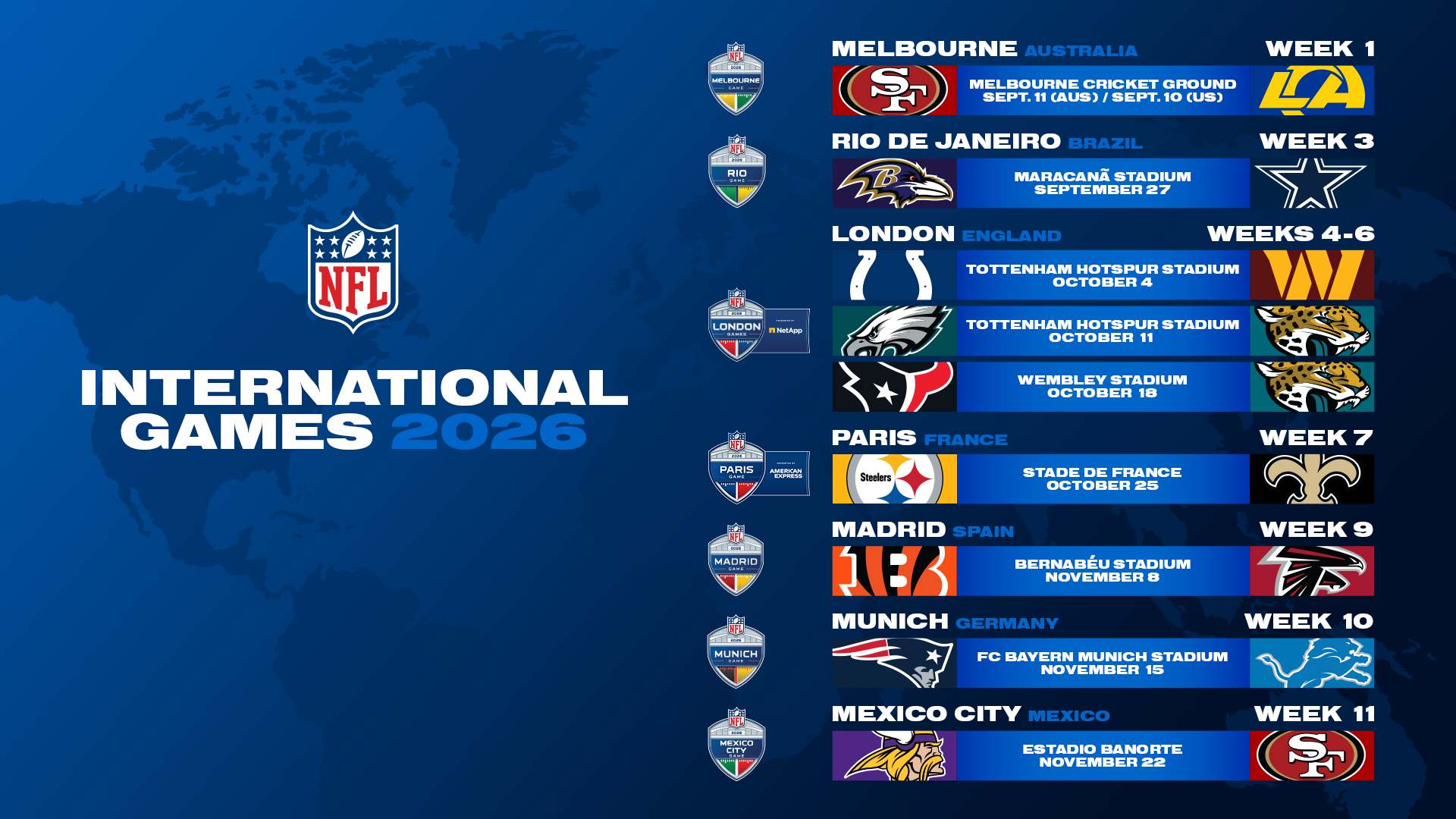 NFL International
