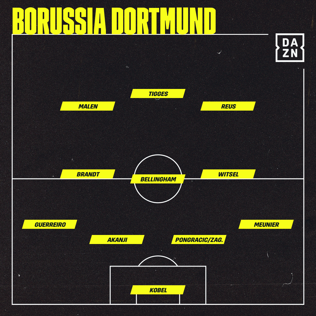 Borussia Dortmund BVB vor Aufstellung vs Sporting Lissabon 23112021