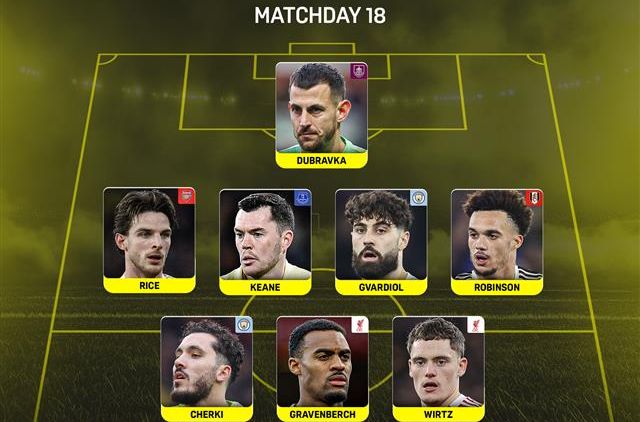 PL TOTW MW18