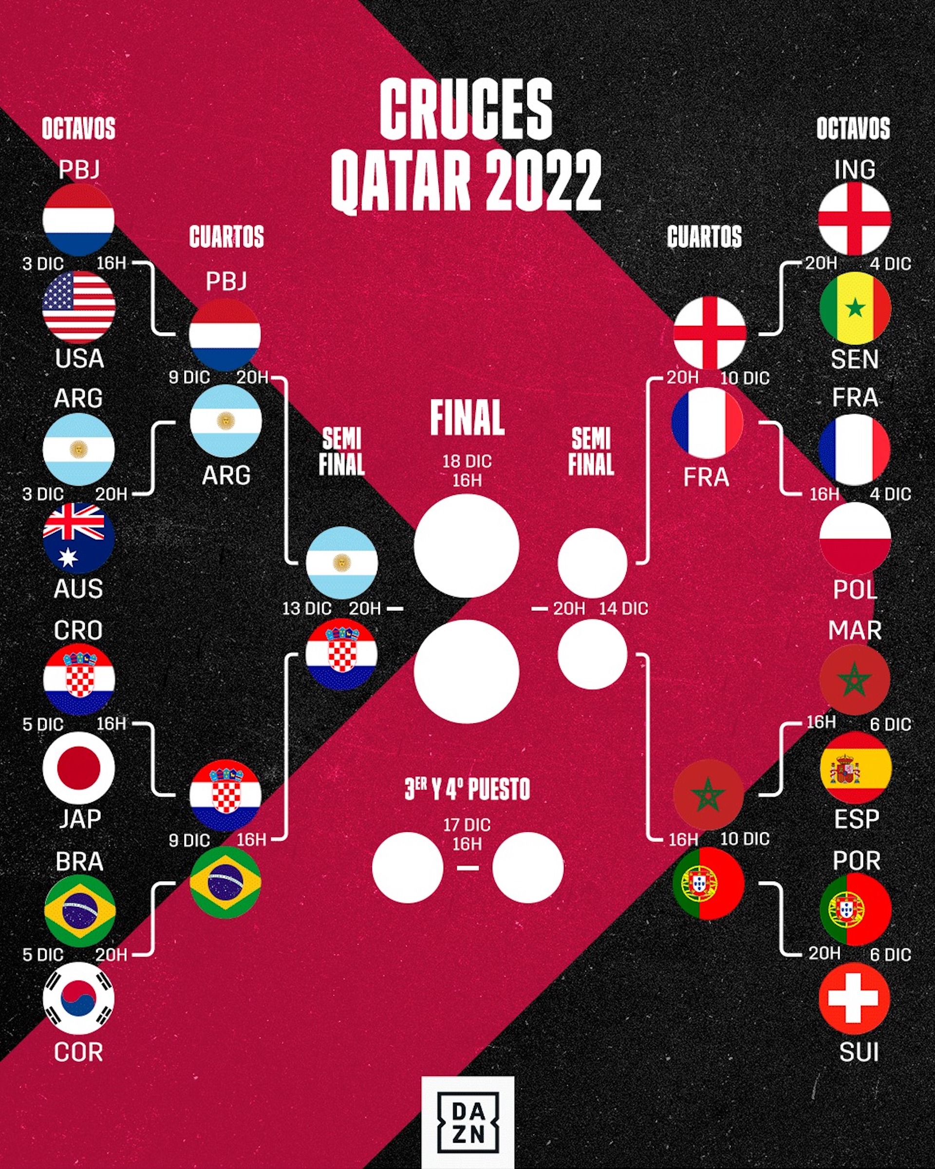 cuadro argentina mundial