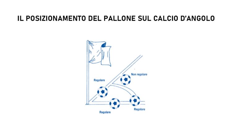 Calcio d'angolo