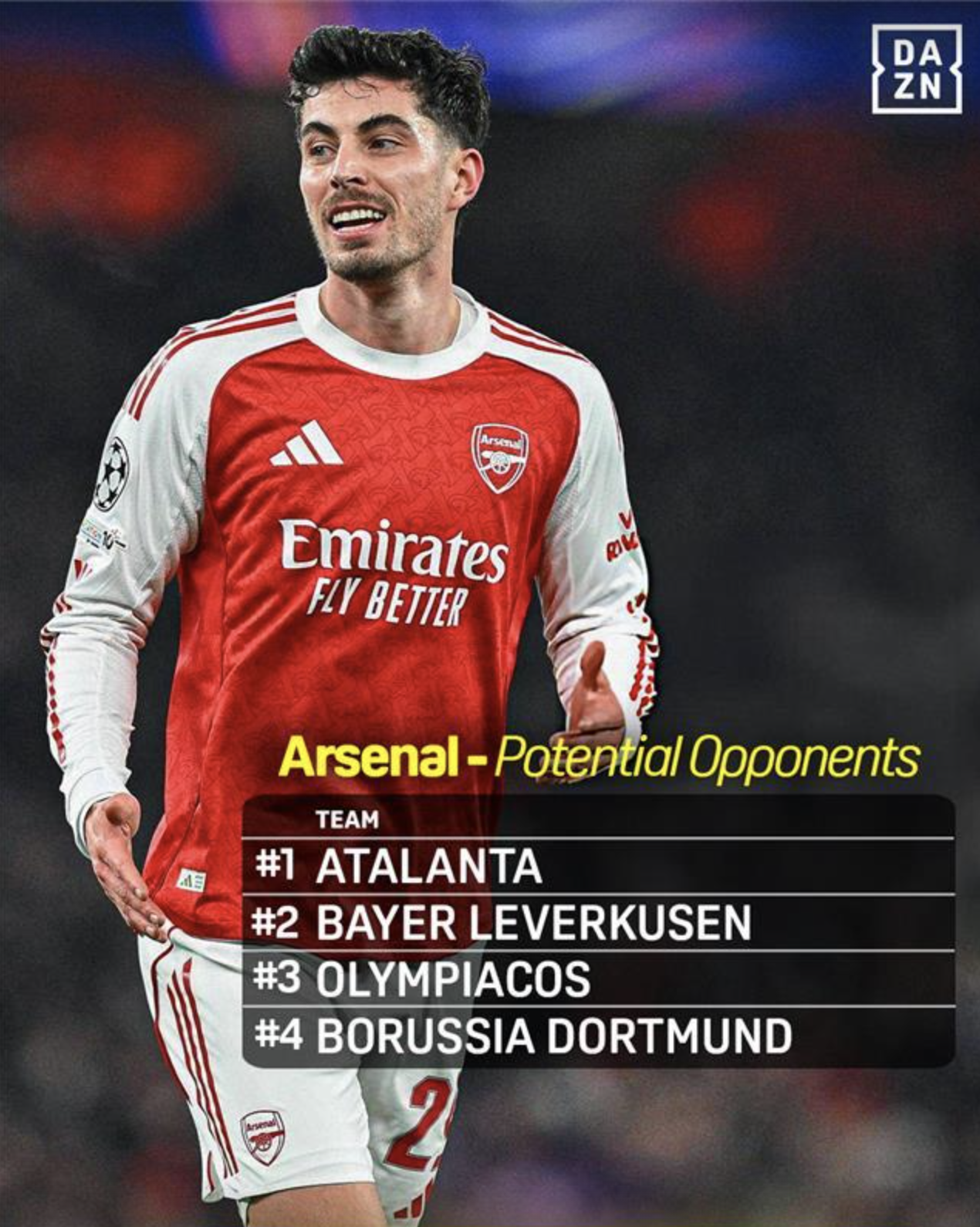 Arsenal Champions League