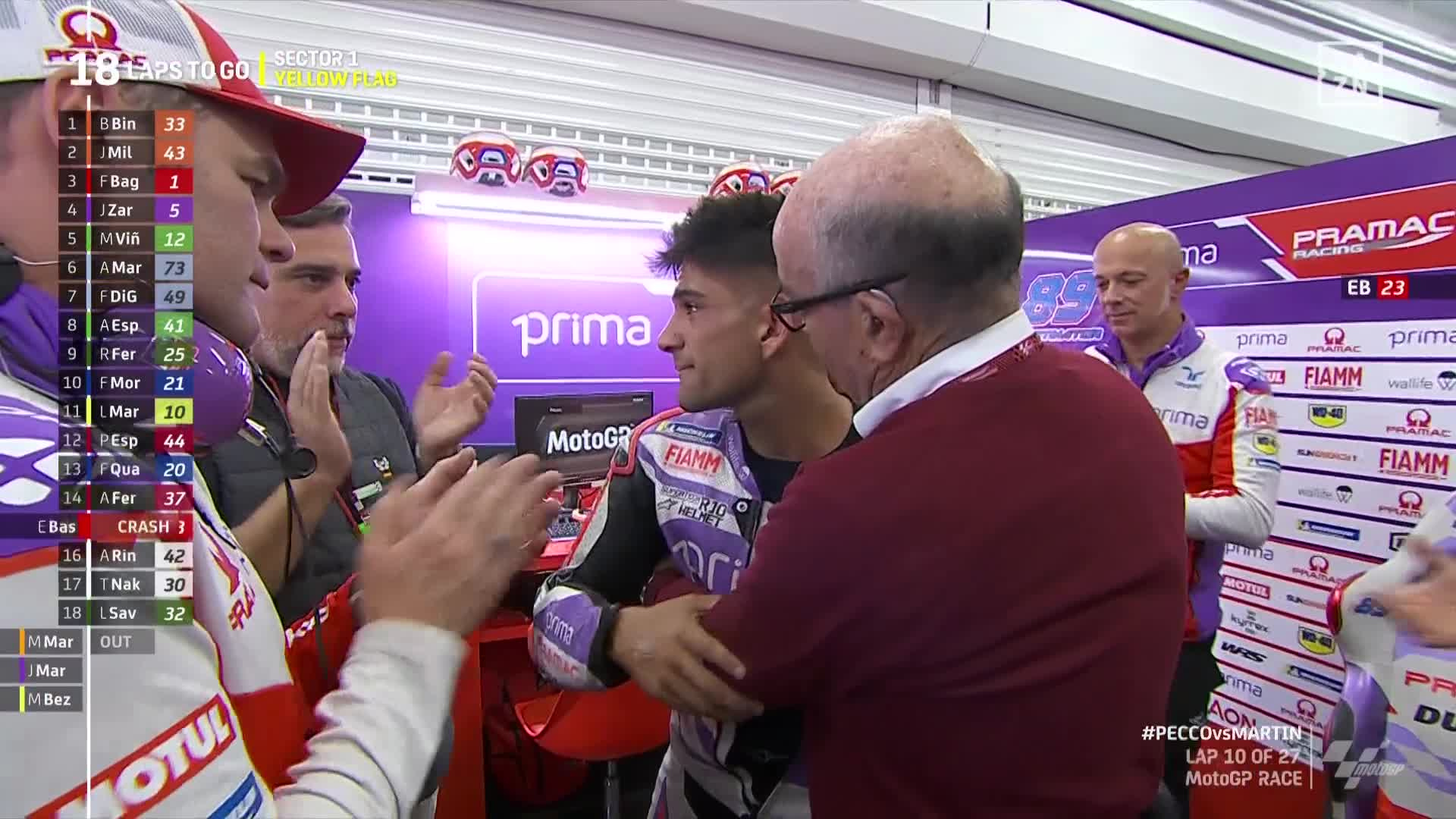 Jorge Martín lágrimas