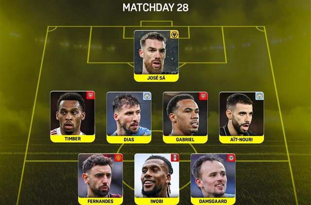 PL TOTW MW28