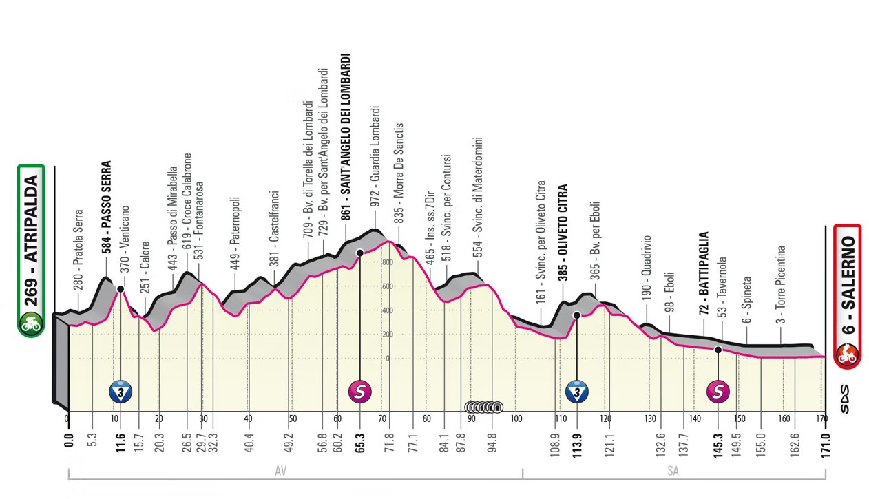 Giro d' Italia 5. Etappe