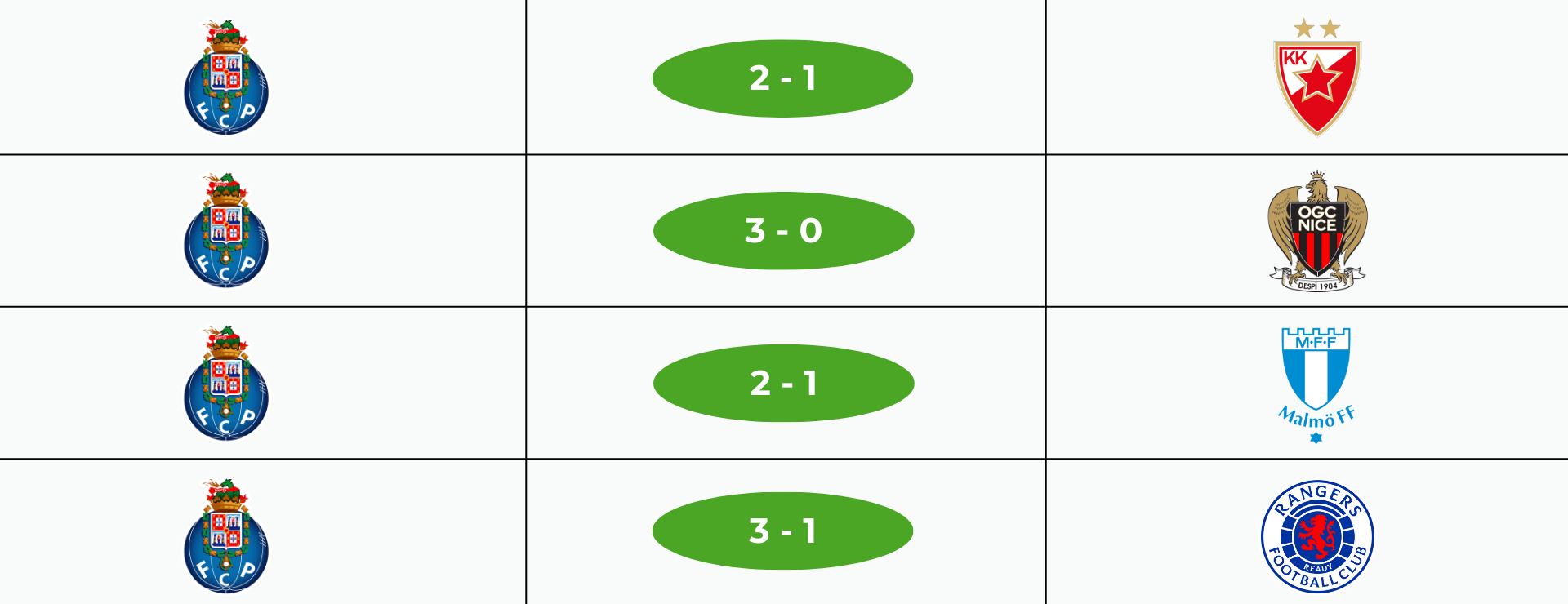 Porto em casa na Champions