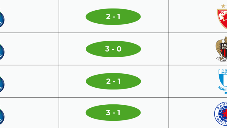 Porto em casa na Champions