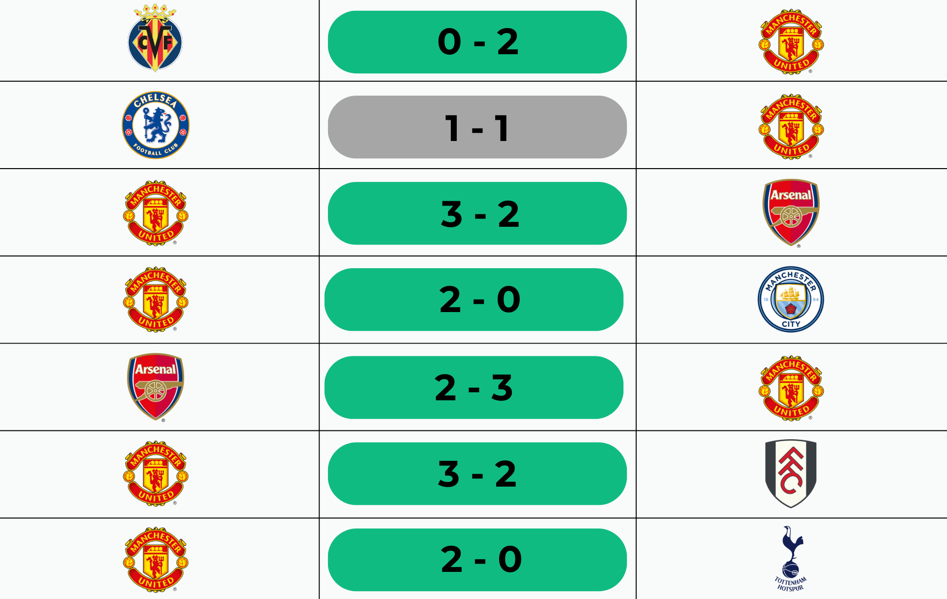 Carrick record in United