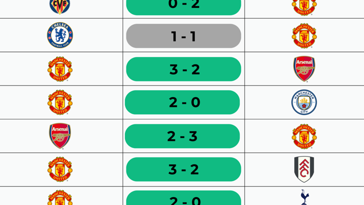 Carrick record in United