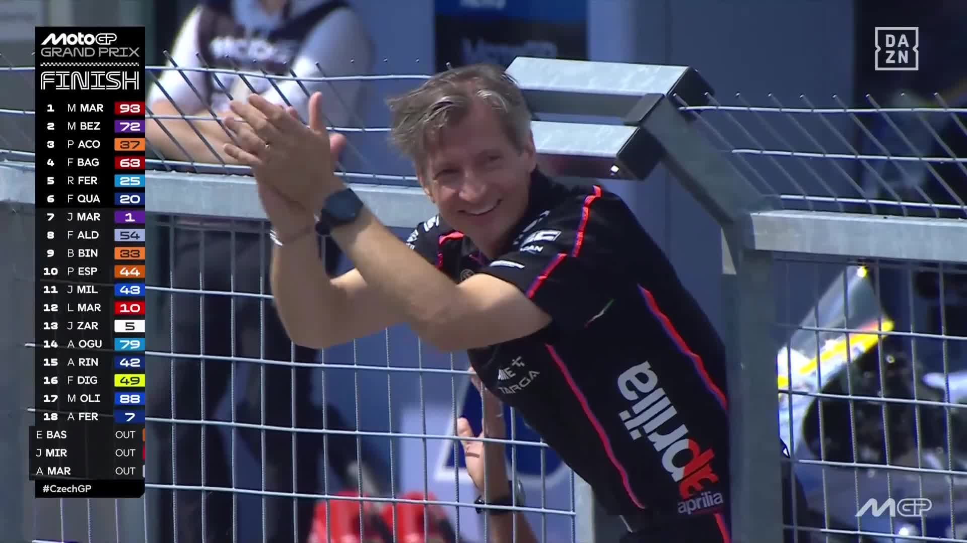 Jorge Martín, Aprilia, GP República Checa, MotoGP 2025