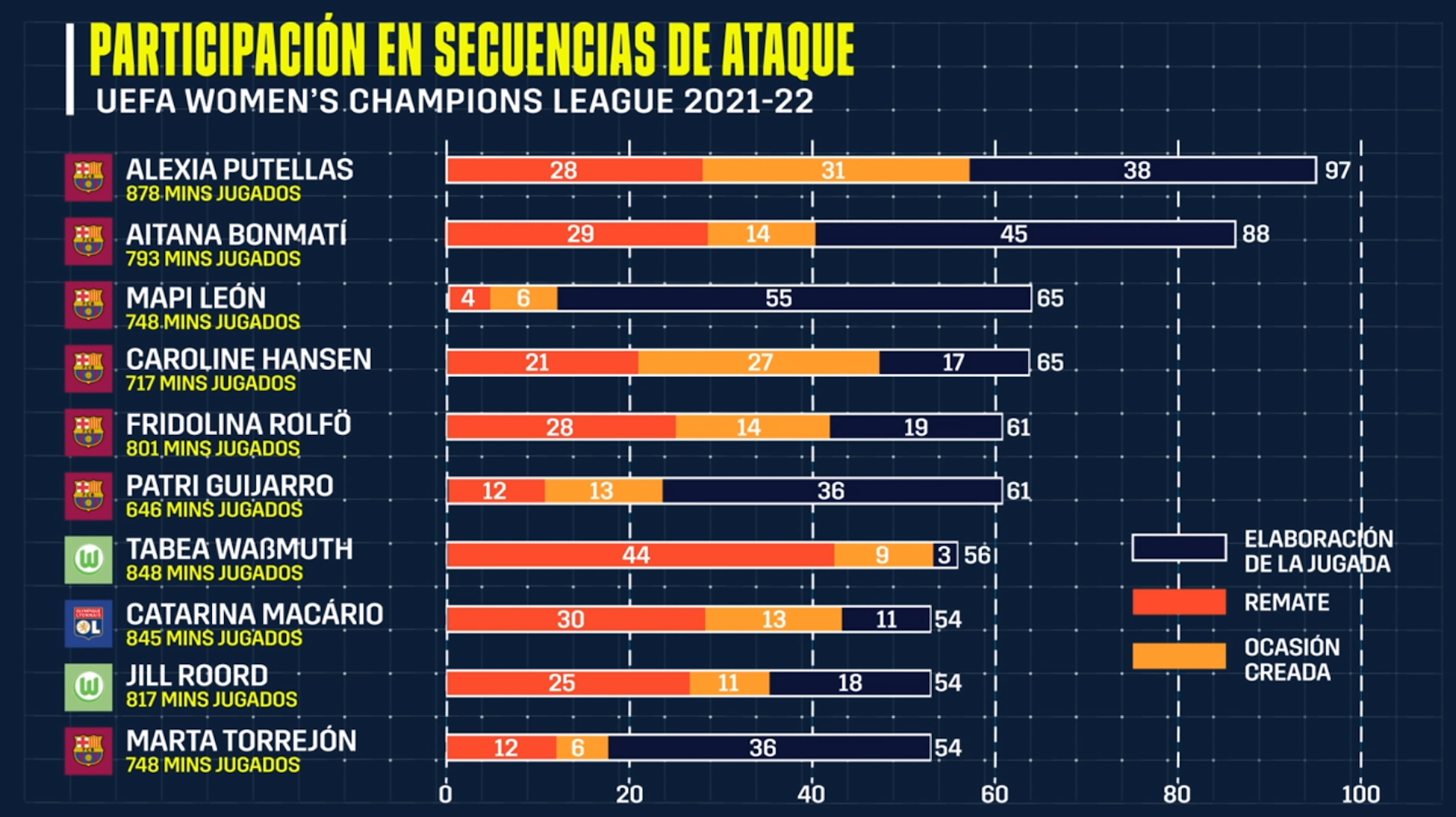 Decoded Alexia Putellas