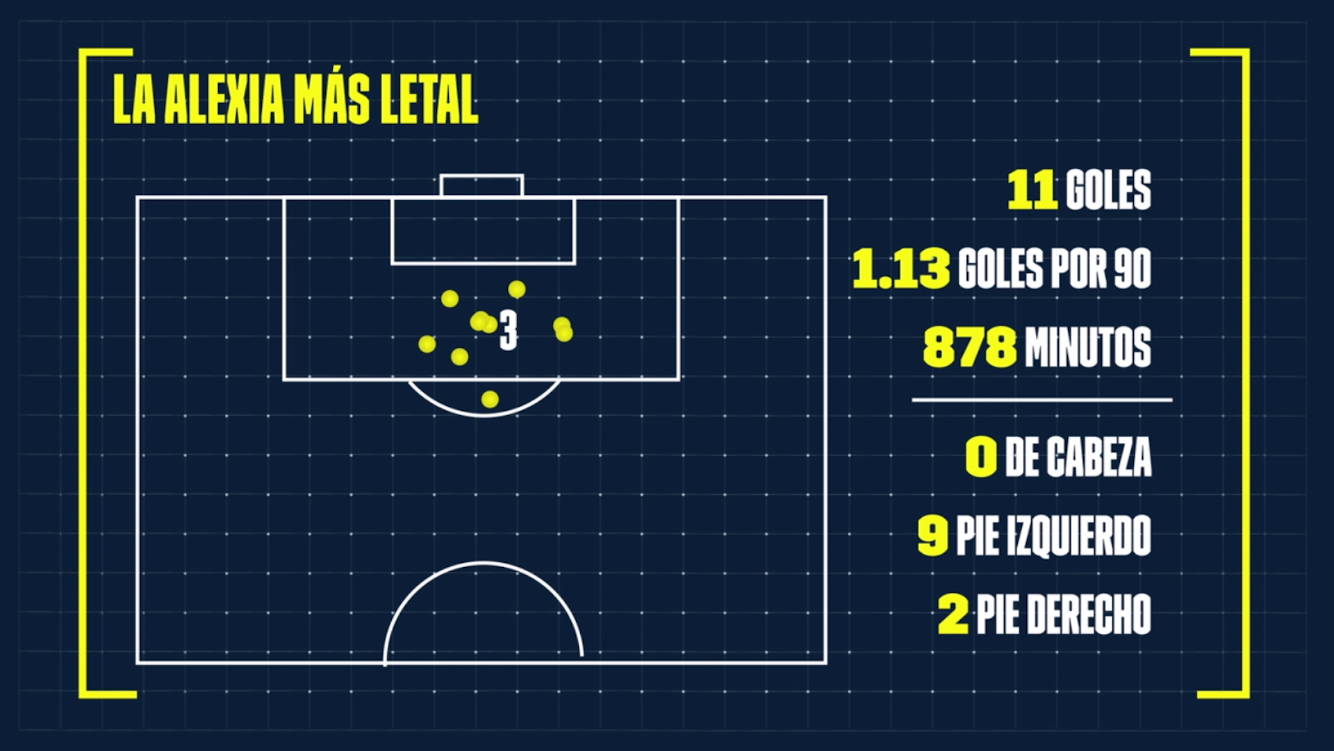 Decoded Alexia Putellas