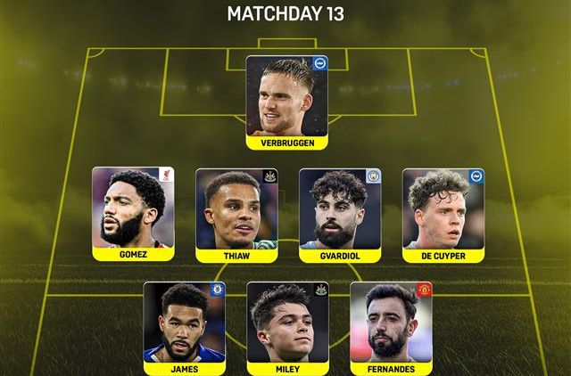 PL TOTW MW13