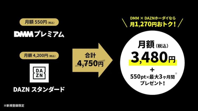 dmm dazn hodai new plan