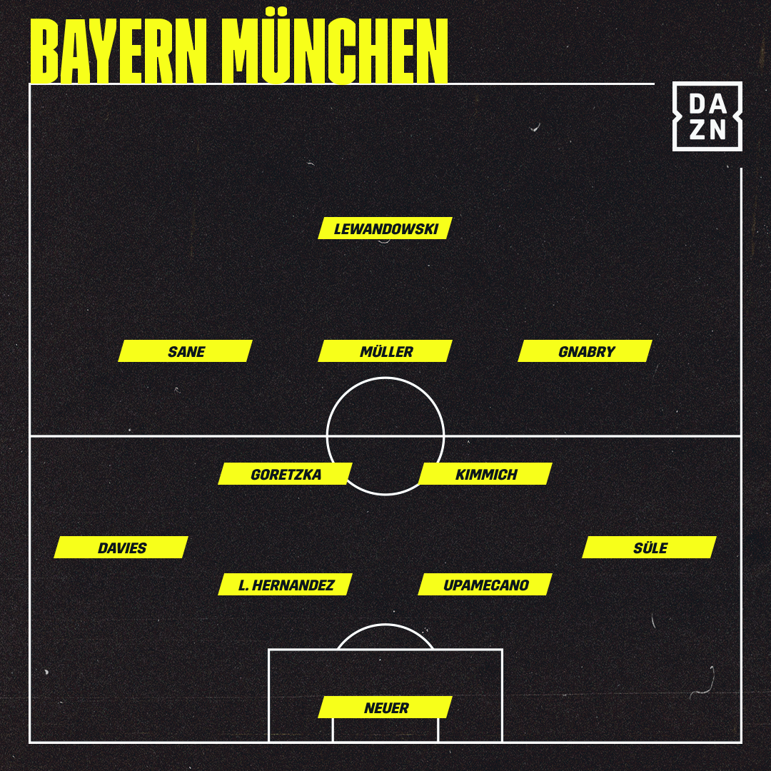 Bayer München vor. Aufstellung vs. Bayer Leverkusen