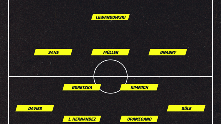Bayer München vor. Aufstellung vs. Bayer Leverkusen
