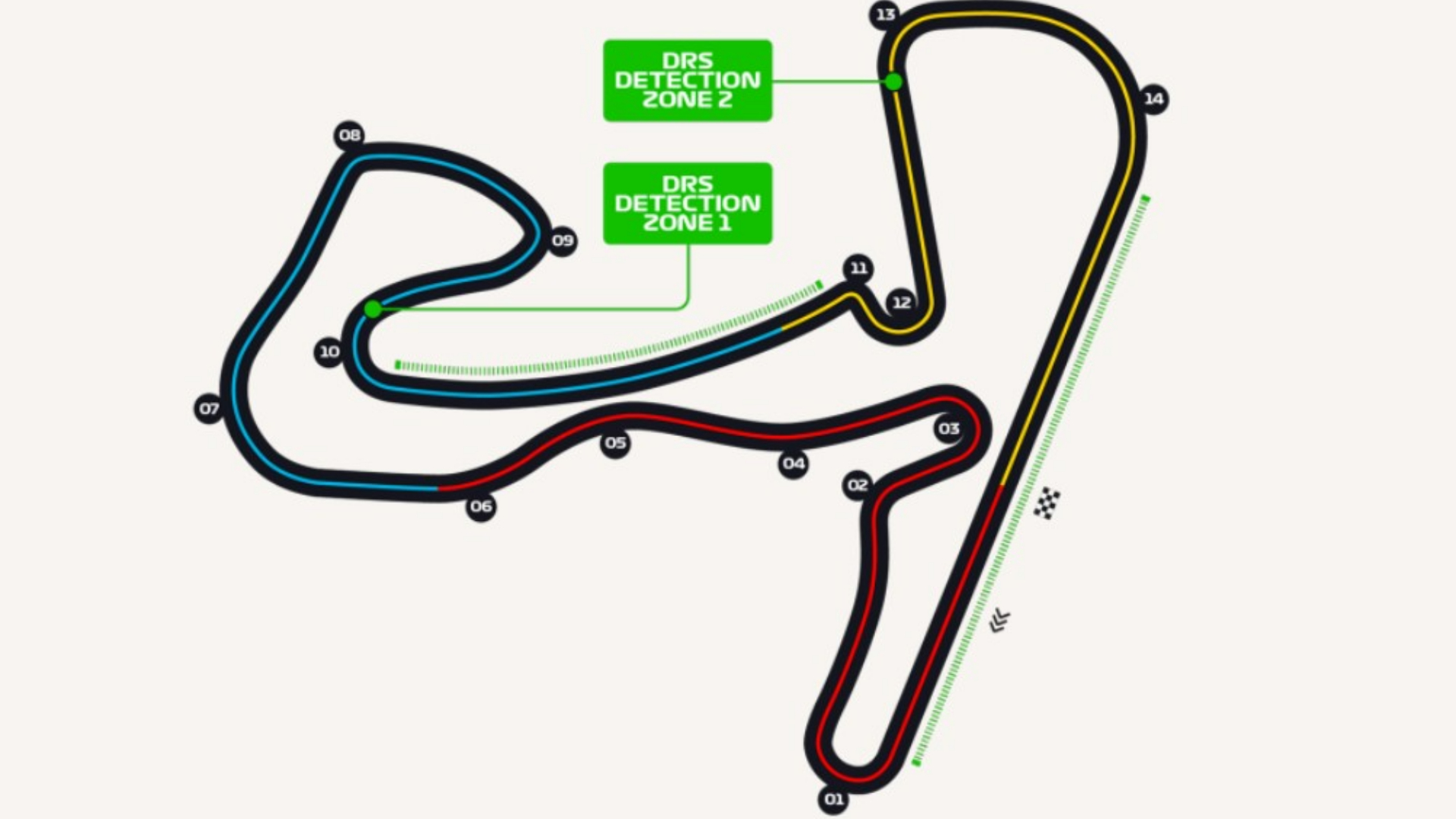 Zandvoort, GP Países Bajos, Gran Premio Países Bajos, Fórmula 1, F1