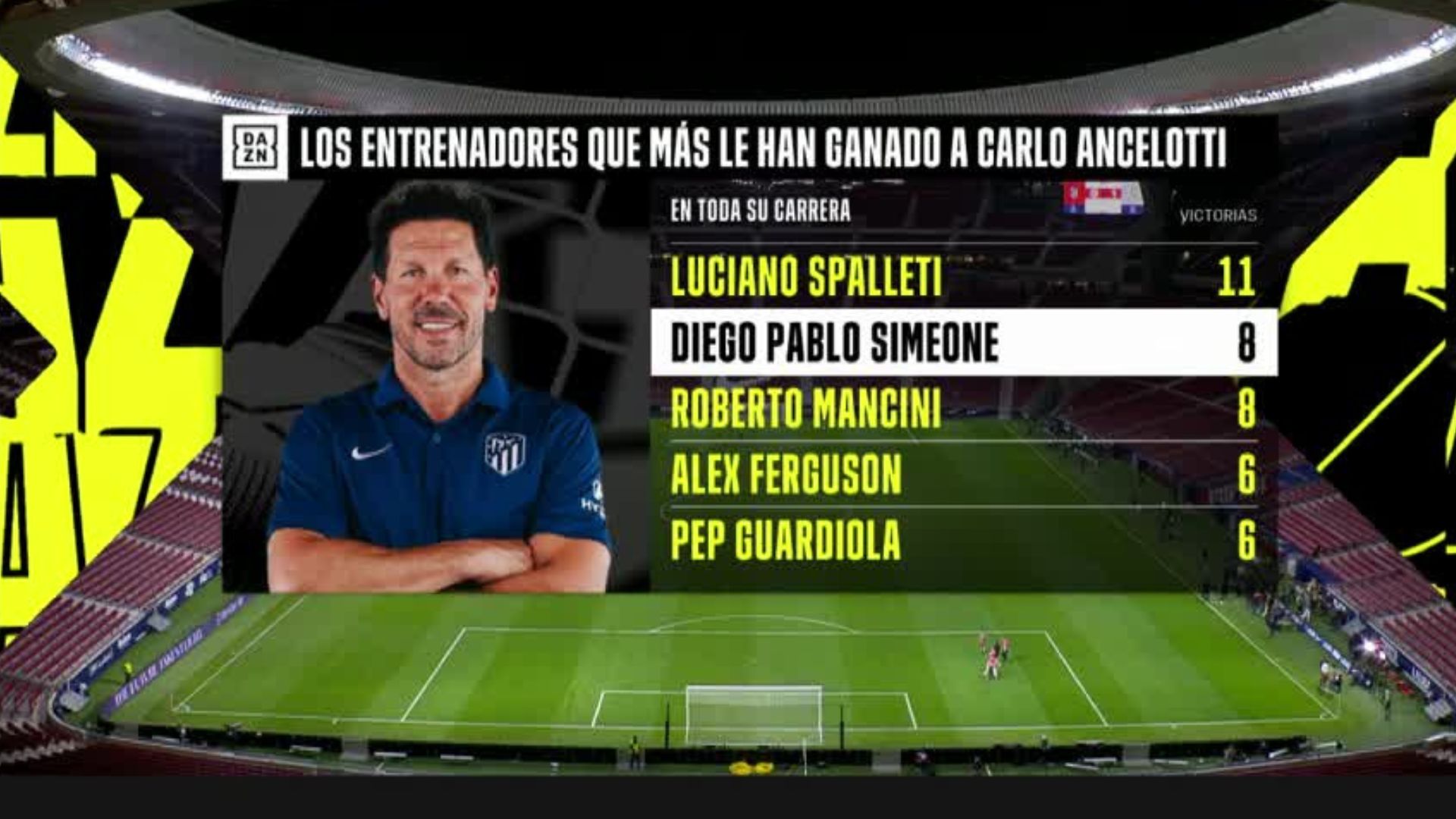Simeone Ancelotti