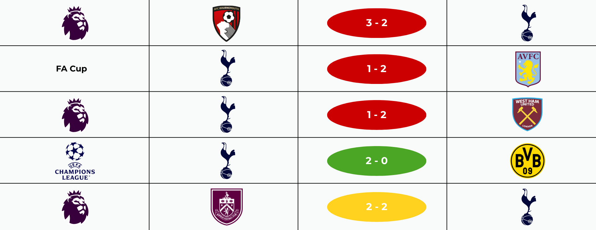 Spurs_5_last_games