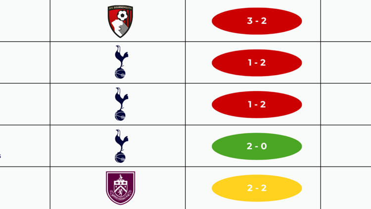 Spurs_5_last_games