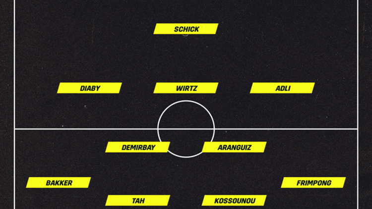 Bayer Leverkusen vor. Aufstellung vs. Bayern München