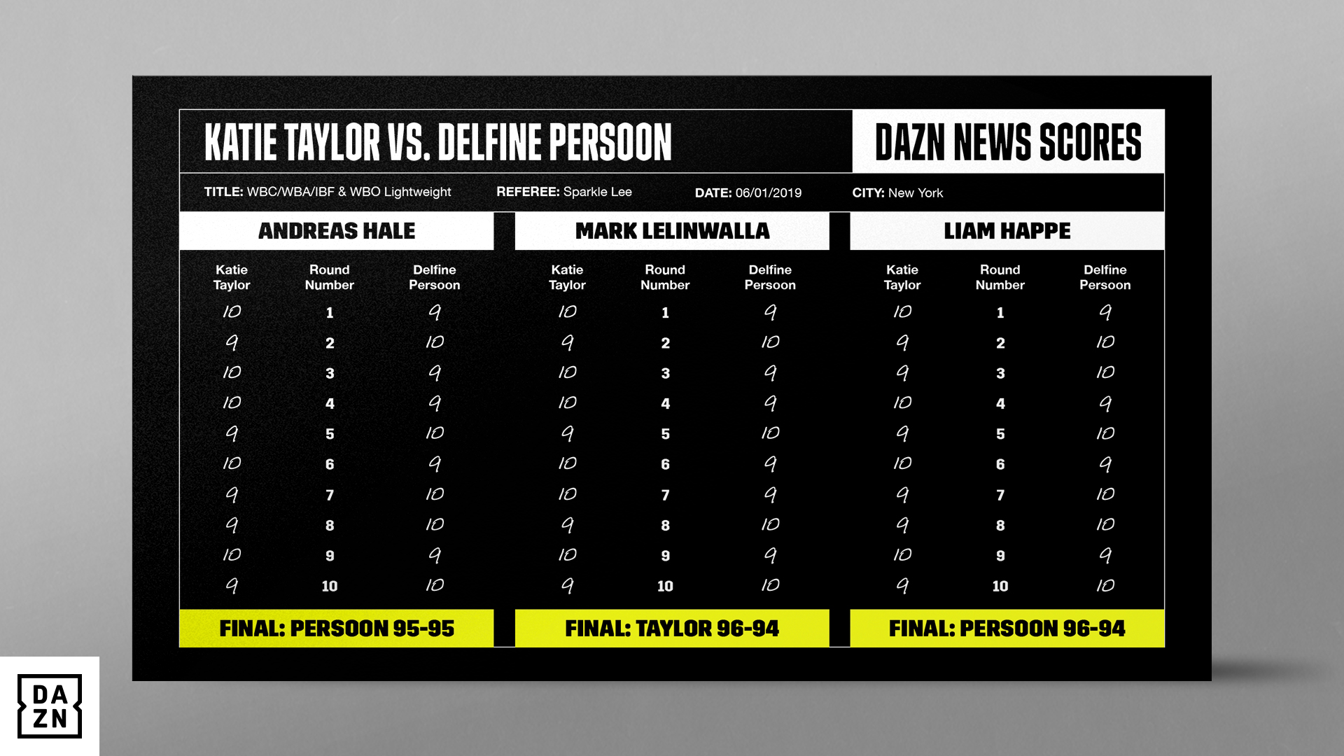 Taylor-Persoon-Scorecard_Mock