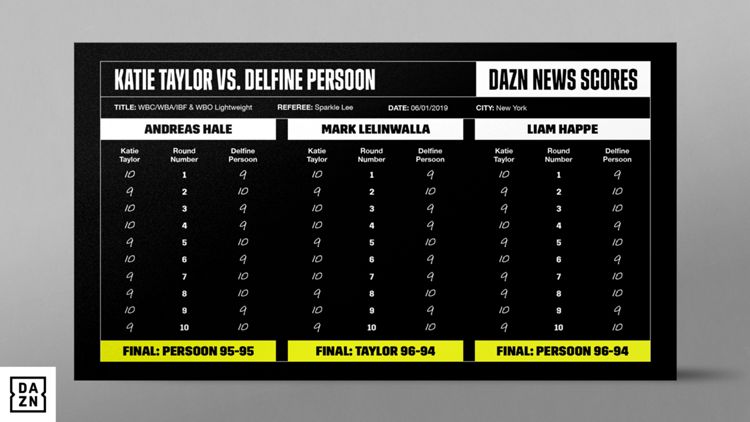Taylor-Persoon-Scorecard_Mock
