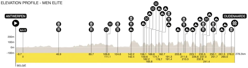 giro-delle-fiandre-2026-percorso.jpg