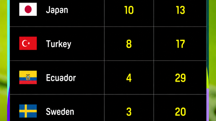 World Cup Power Rankings Dark Horses