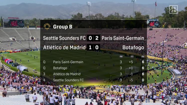 Group B final standings