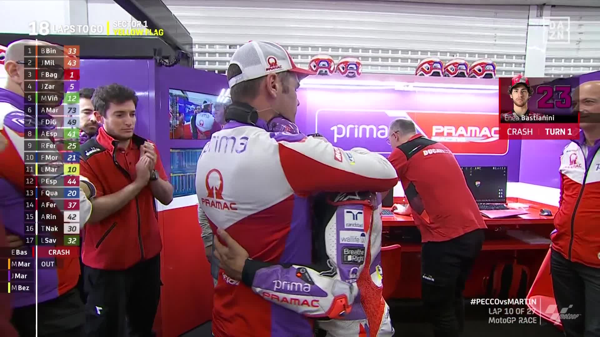 Jorge Martín lágrimas