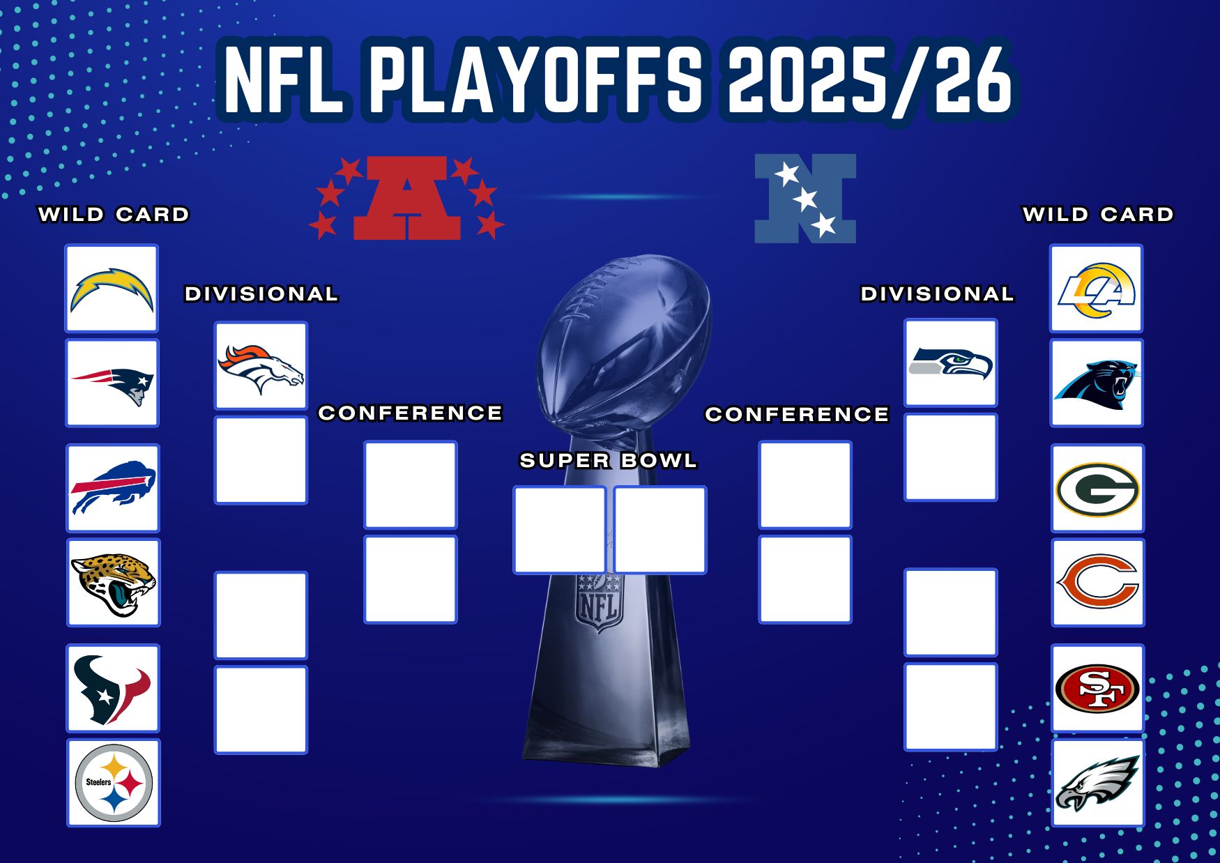 NFL Playoffs Wild Card Round Bracket