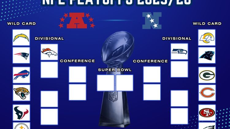 NFL Playoffs Wild Card Round Bracket