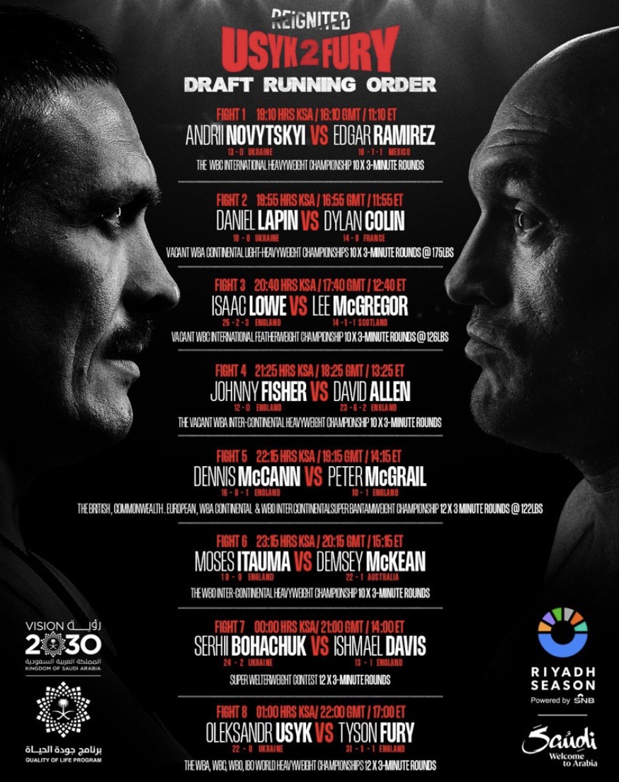 Usyk vs. Fury 2, la card completa