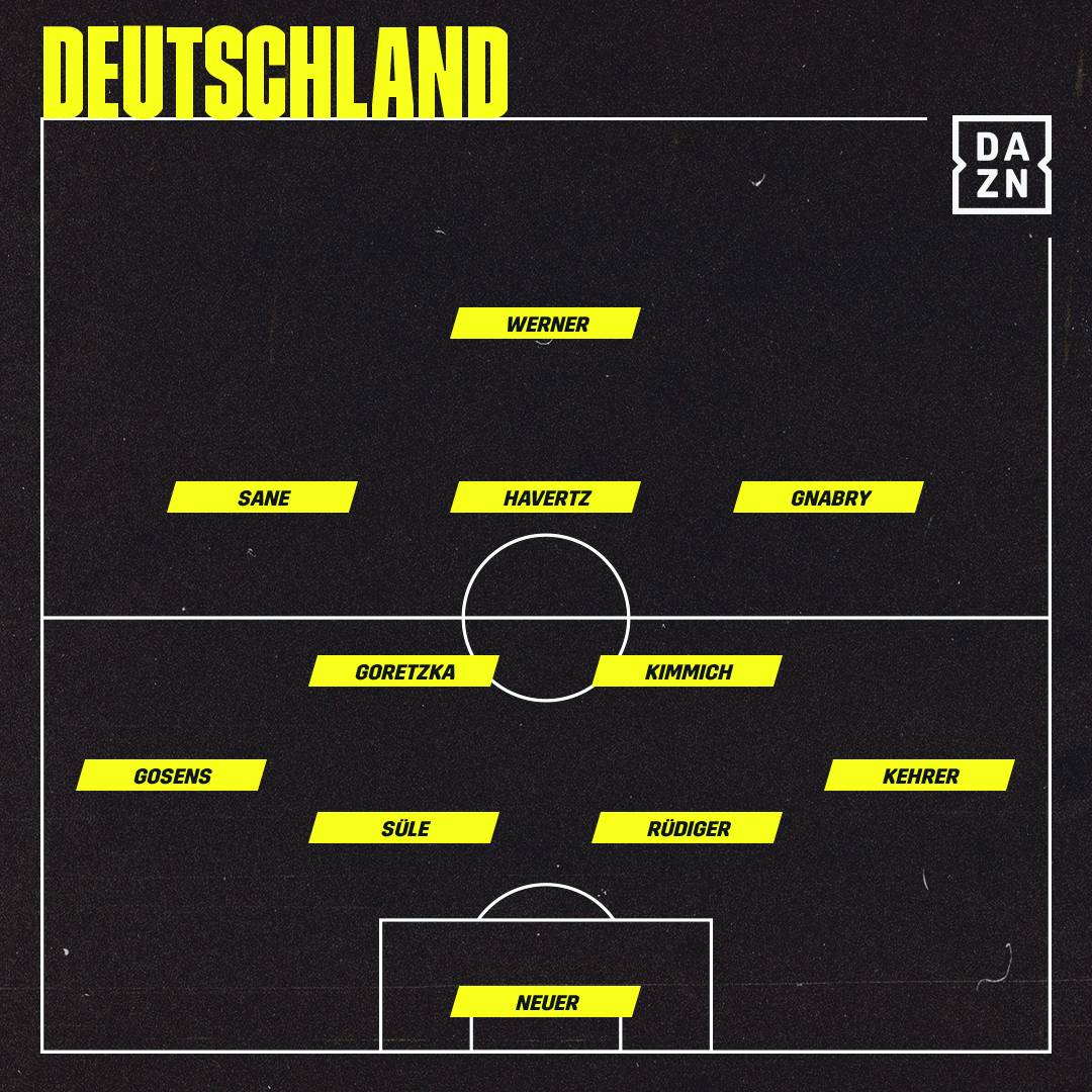 Voraussichtliche Aufstellung Deutschland Island