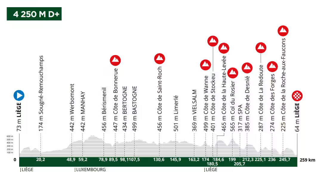 Strecke Lüttich-Bastogne-Lüttich 2024