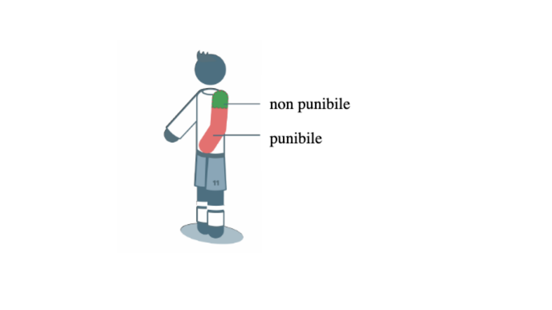 Fallo di mano, regolamento