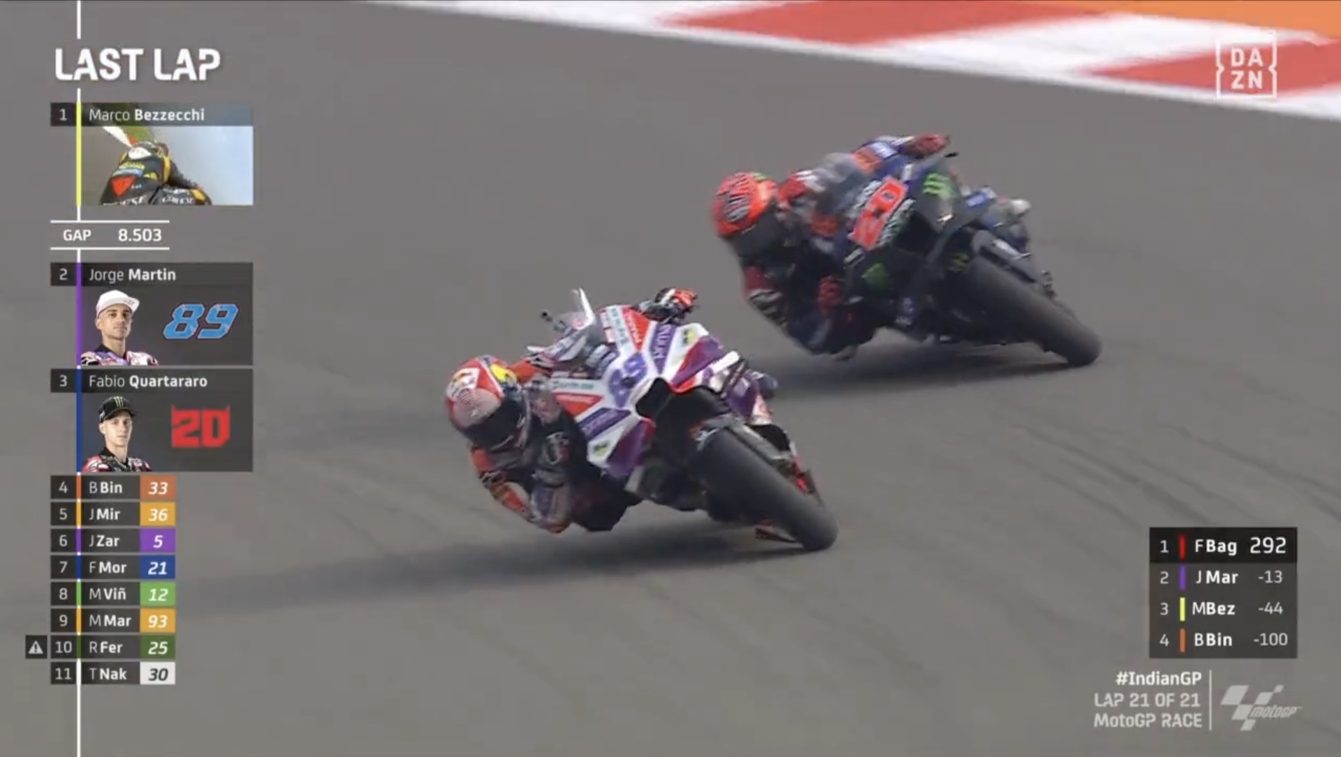 Jorge Martín, Fabio Quartararo, GP de la India, Buddh, MotoGP