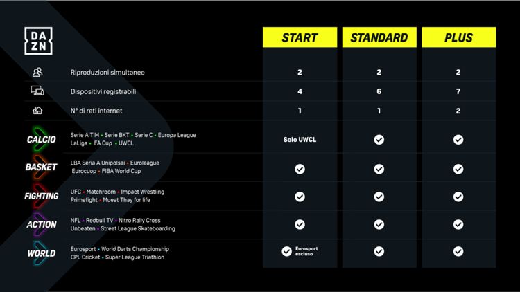 DAZN PLUS, DAZN STANDARD e DAZN Start, i piani di abbonamento per i clienti DAZN