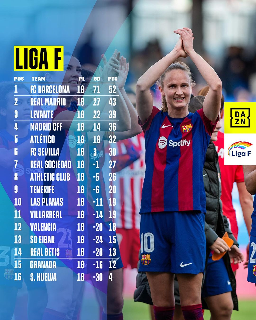 Liga F standings