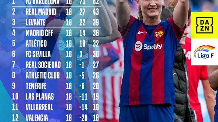 Liga F standings