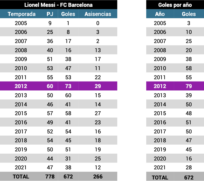 Leo Messi FC Barcelona Opta 3
