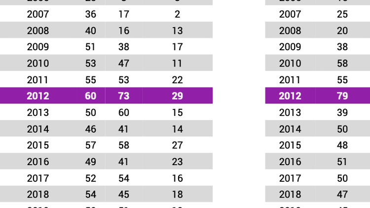 Leo Messi FC Barcelona Opta 3